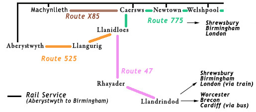 Bus services from Llanidloes