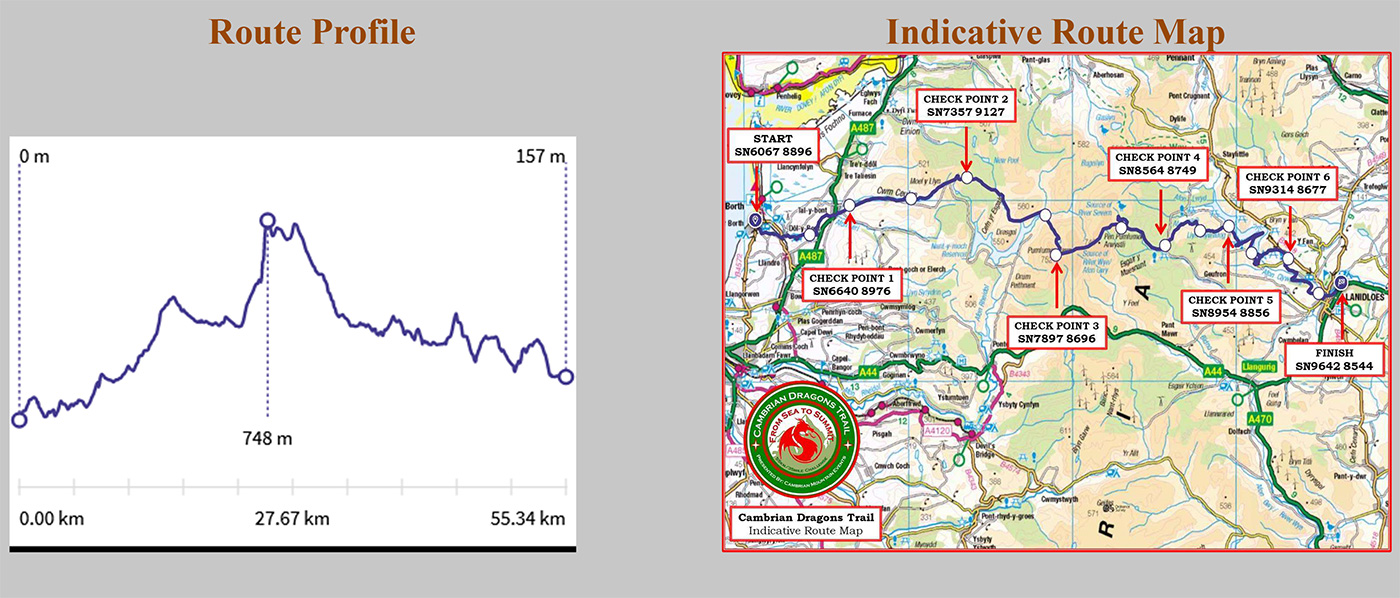 The 2024 Route and Profile for Cambrian Dragon's Trail